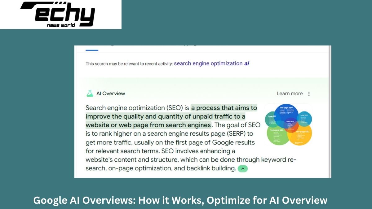 Google AI Overviews